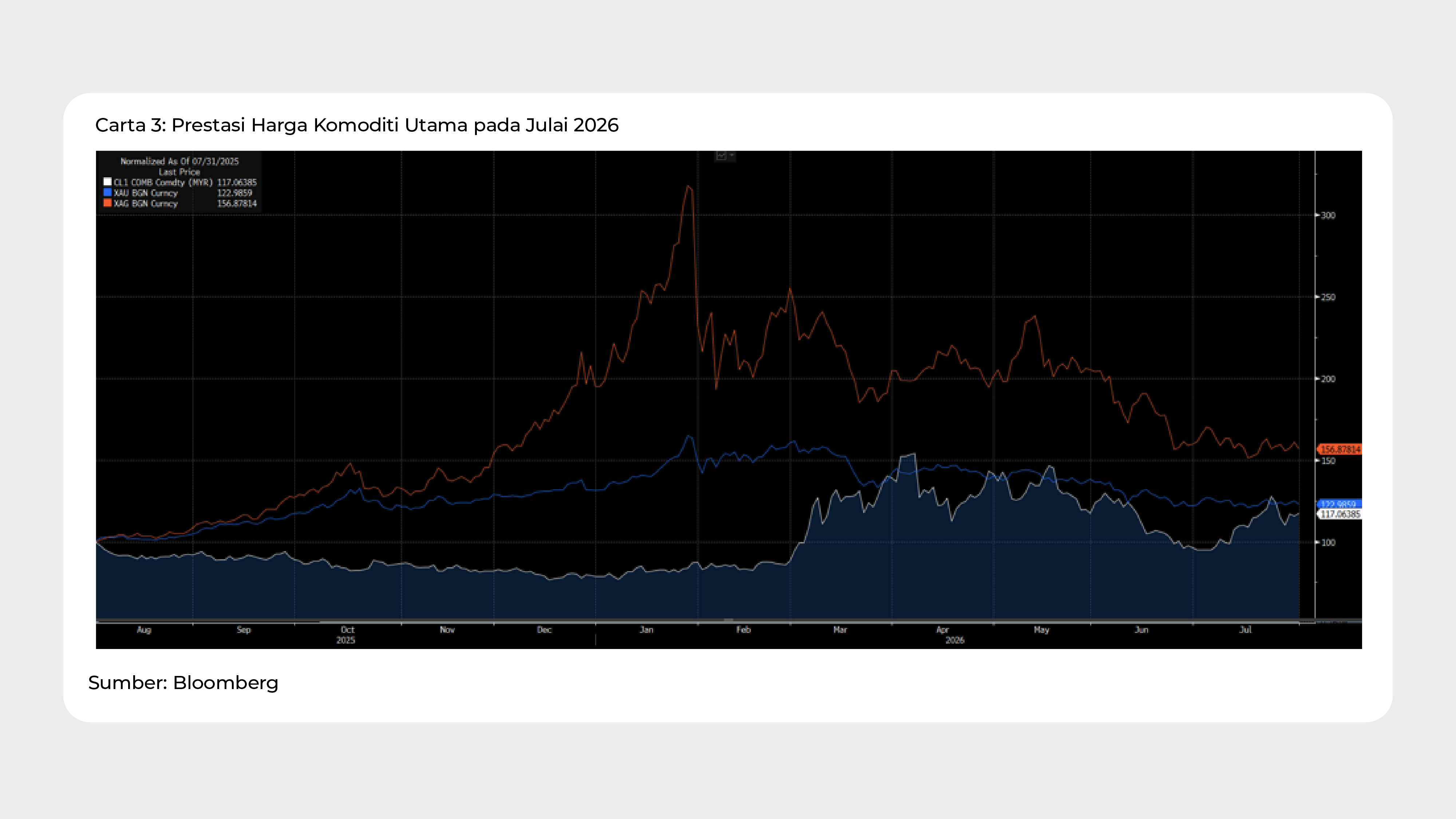 Graph Ria_July_2026_Chart 3 - BM